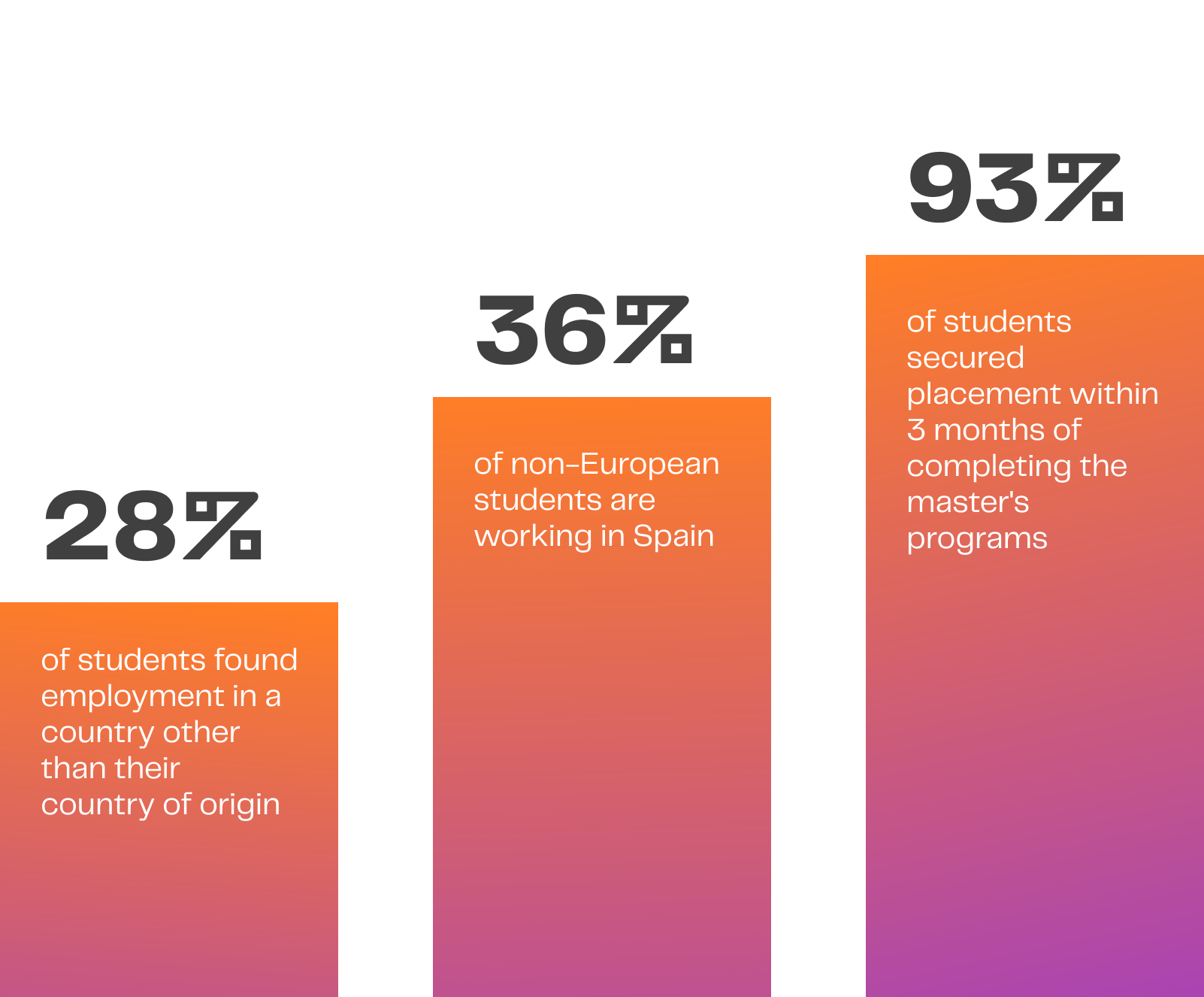 business school in madrid